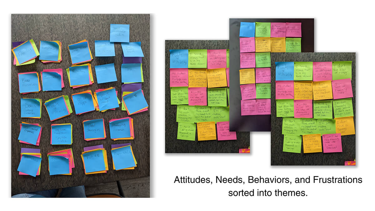 sticky notes sorted by attitudes, needs, behaviors, and frustrations.