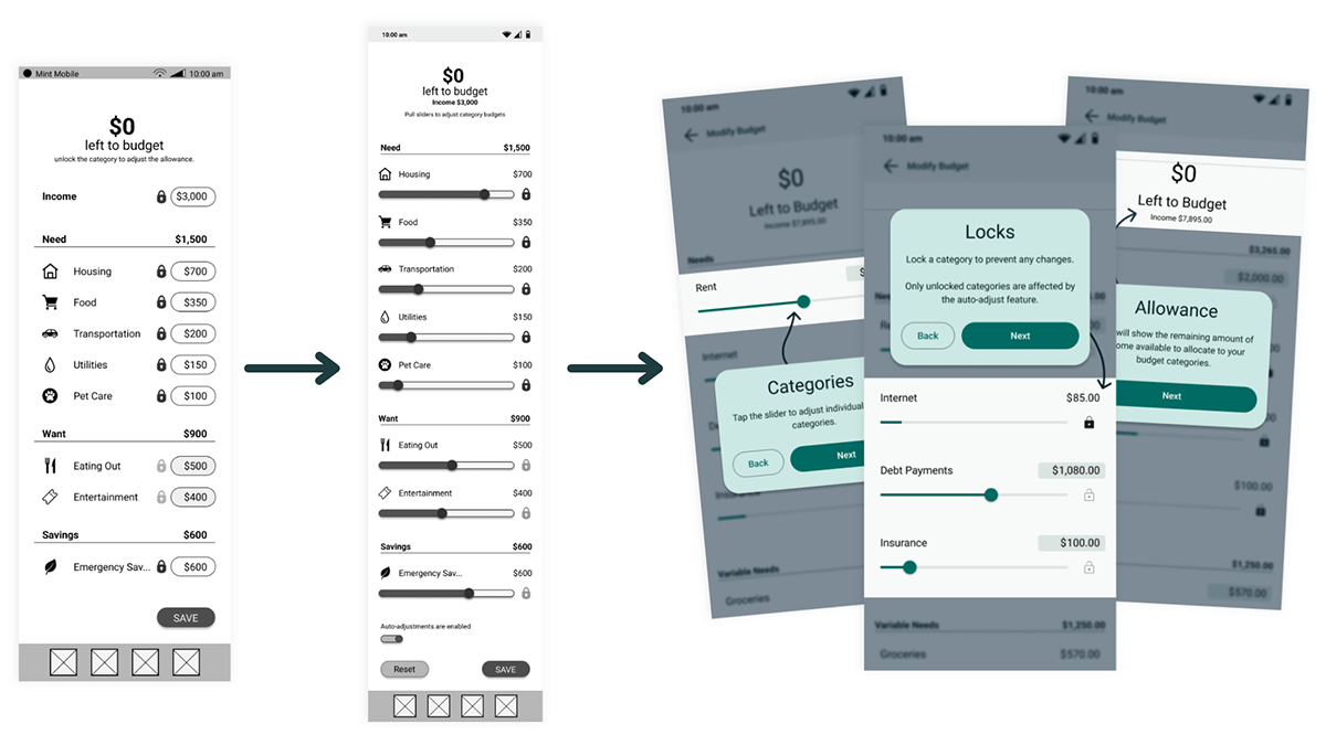 multiple iterations of a the budget page